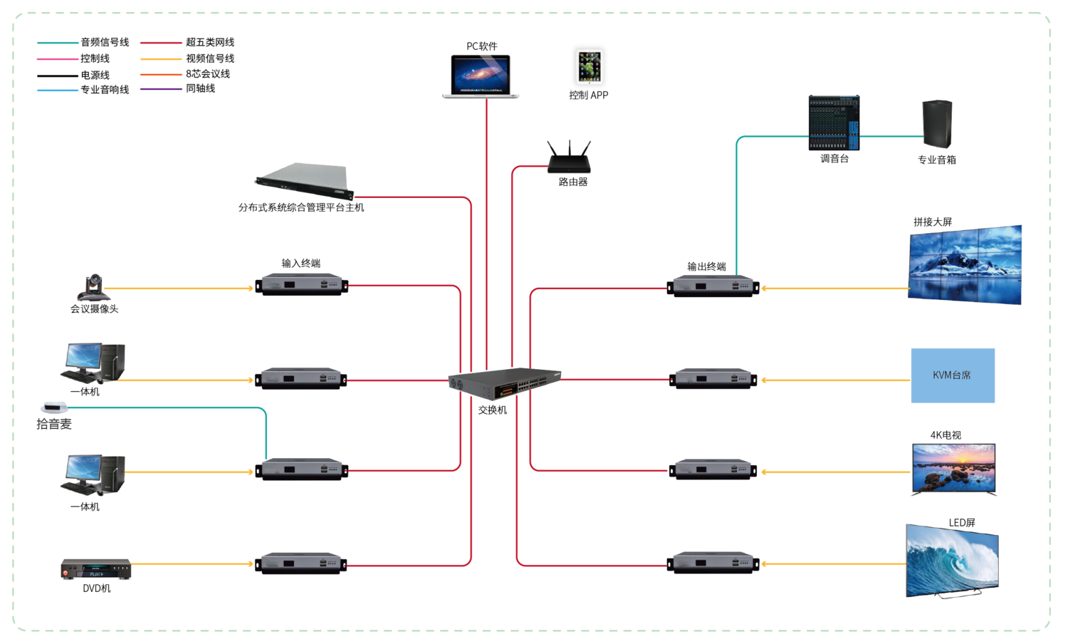 分布式系统图.png